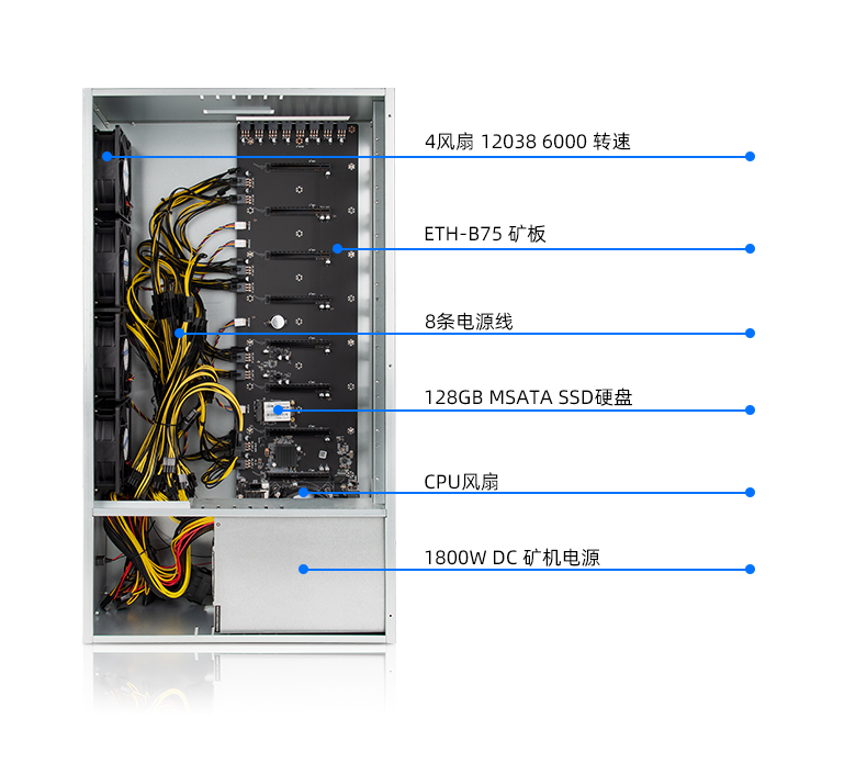 ETH-B75准系统