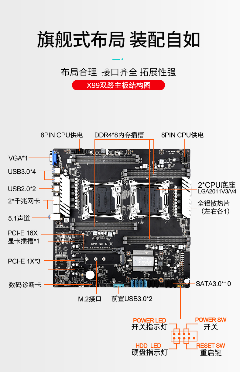 劲鲨 X99双路主板