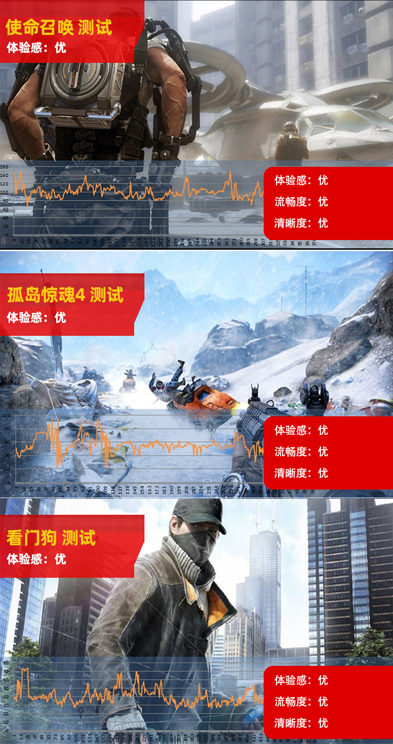  劲鲨RX550 4G双风扇