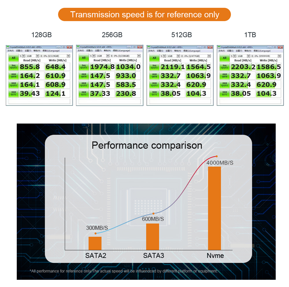 NVME M.2 SSD