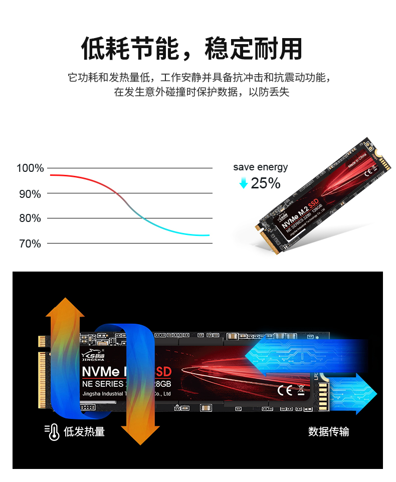 劲鲨M.2 NVME SSD