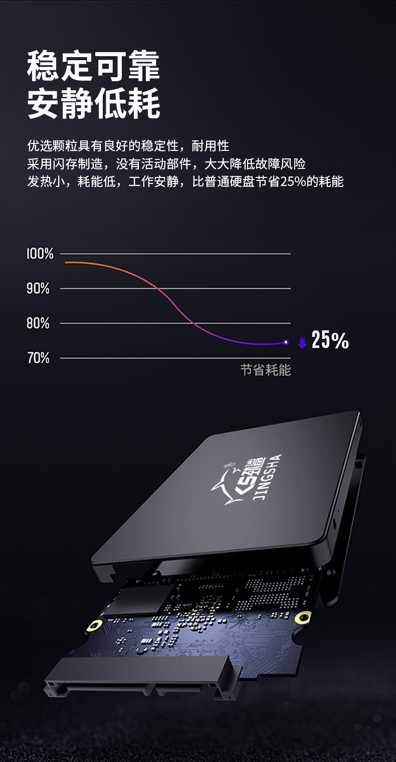 劲鲨固态硬盘X600