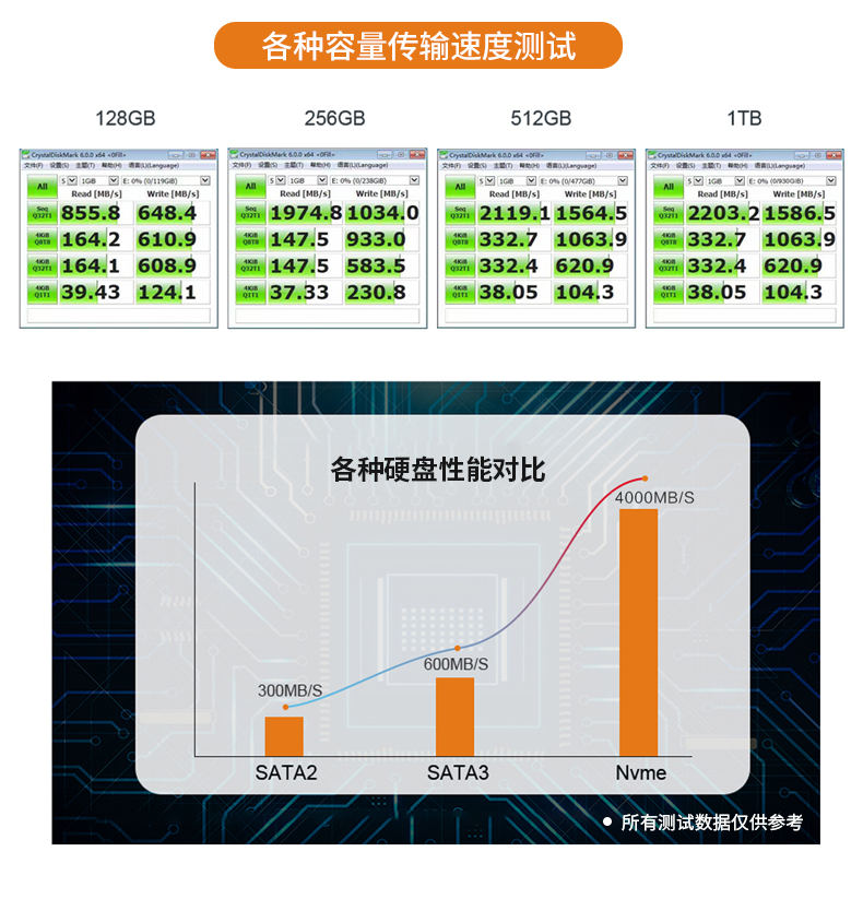 劲鲨M.2 NVME SSD